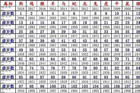 1980 年生肖|1980年属什么 1980年属什么生肖配对